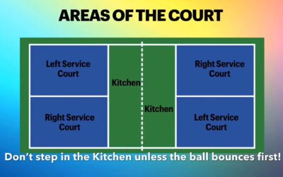 What are the dimensions of Pickleball Court?