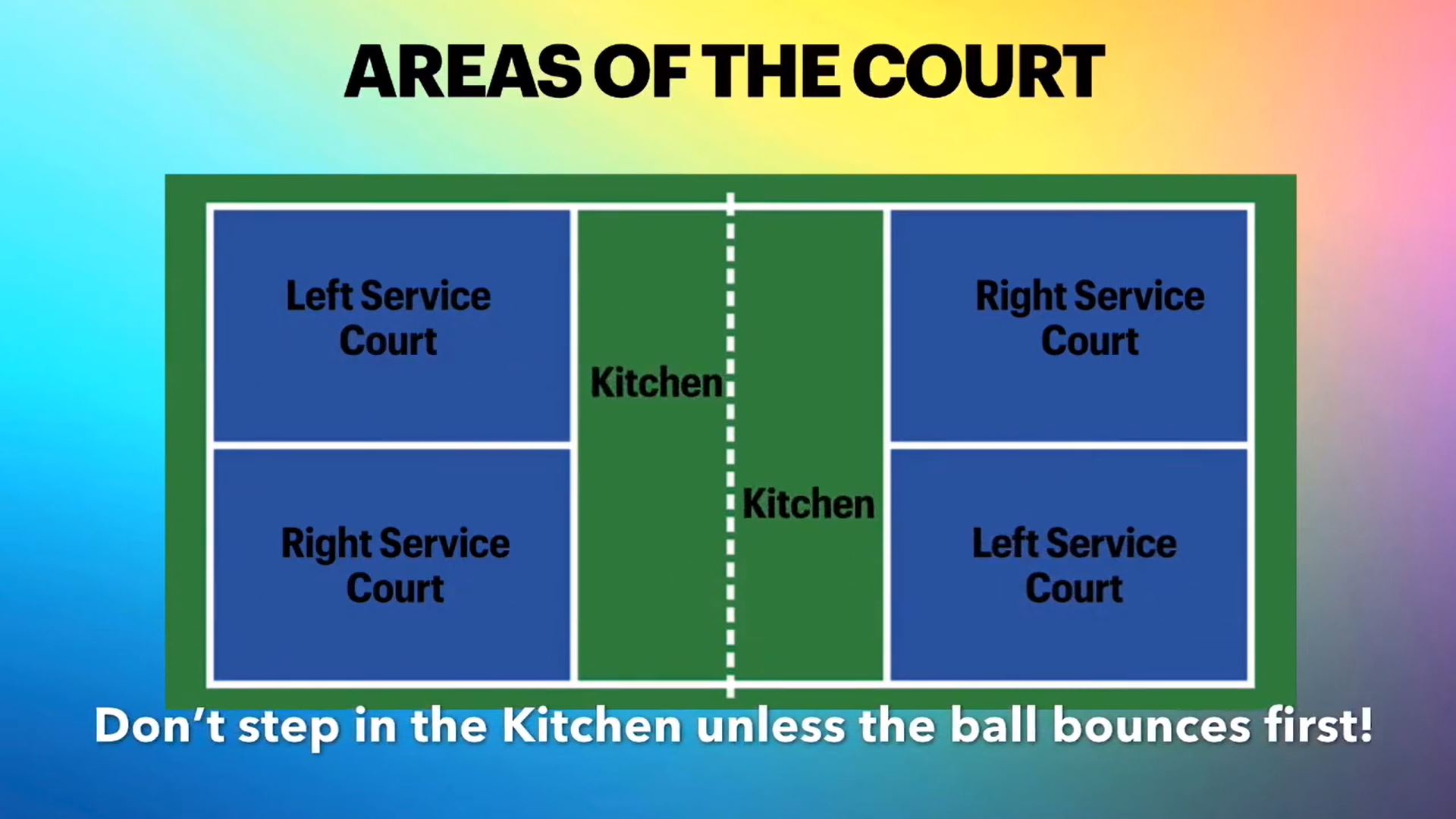 Dimensions pickleball court