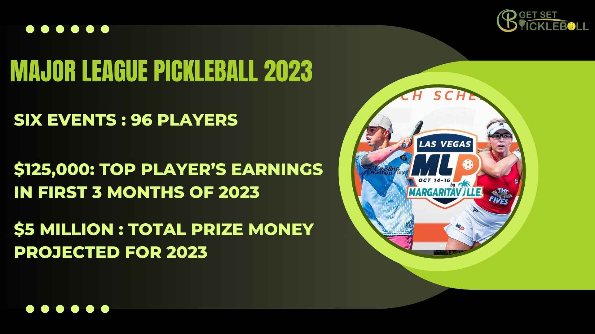 MLP PICKLEBALL PLAYER SALARY