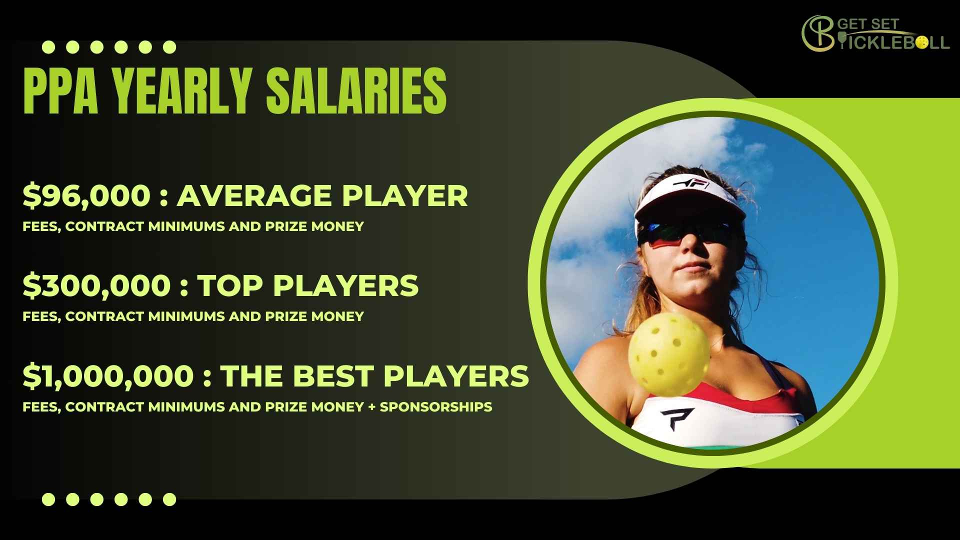 PICKLEBALL PPA PLAYER AVERAGE SALARIES